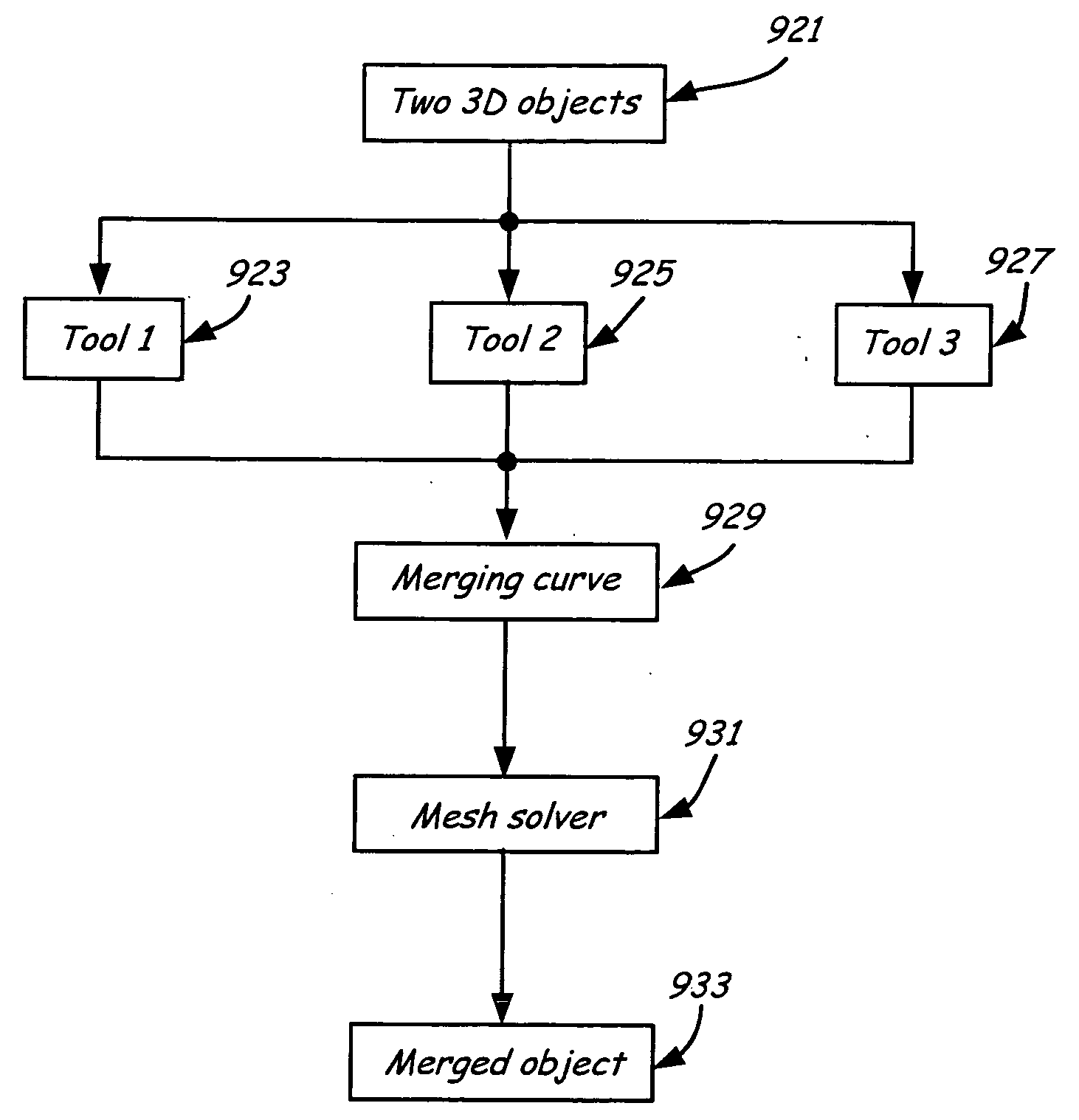 Mesh editing with gradient field manipulation and user interactive tools for object merging