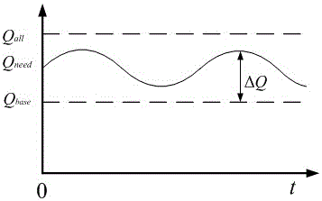 A Method of Controlling the Internal Pressure of Water/Steam Receiver by Optimal Scheduling of Mirror Field