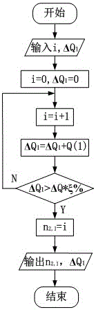 A Method of Controlling the Internal Pressure of Water/Steam Receiver by Optimal Scheduling of Mirror Field