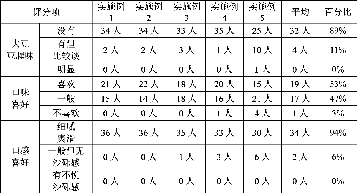 Soy protein curd product and preparation method thereof