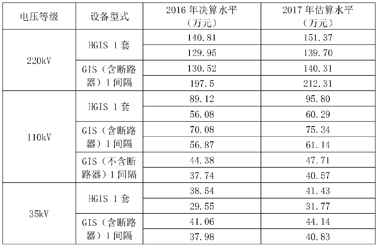 A production technology improvement project cost control index system