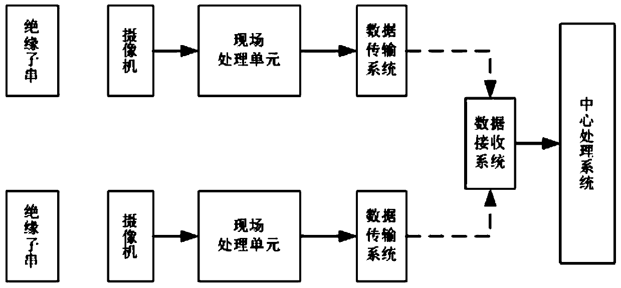 Power transmission line insulator string windage yaw motion attitude measurement device and measurement method