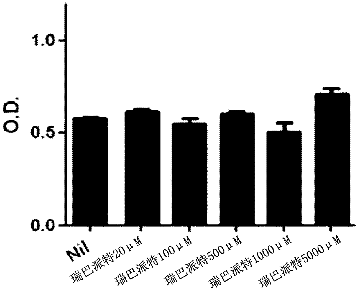 Composition for prevention or treatment of hyperlipidemia and related diseases containing rebamipide as an active ingredient