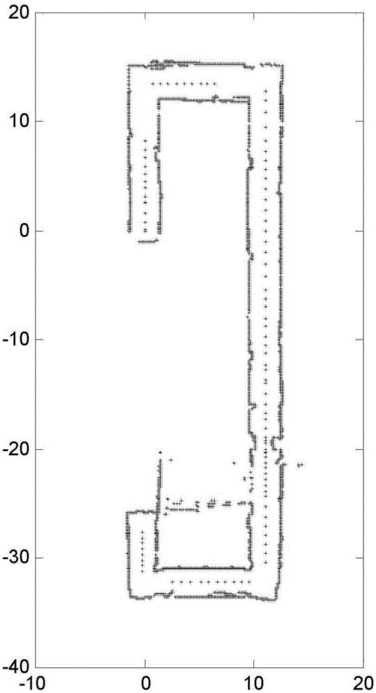 Building indoor floor plan establishment method based on laser ranging sensor