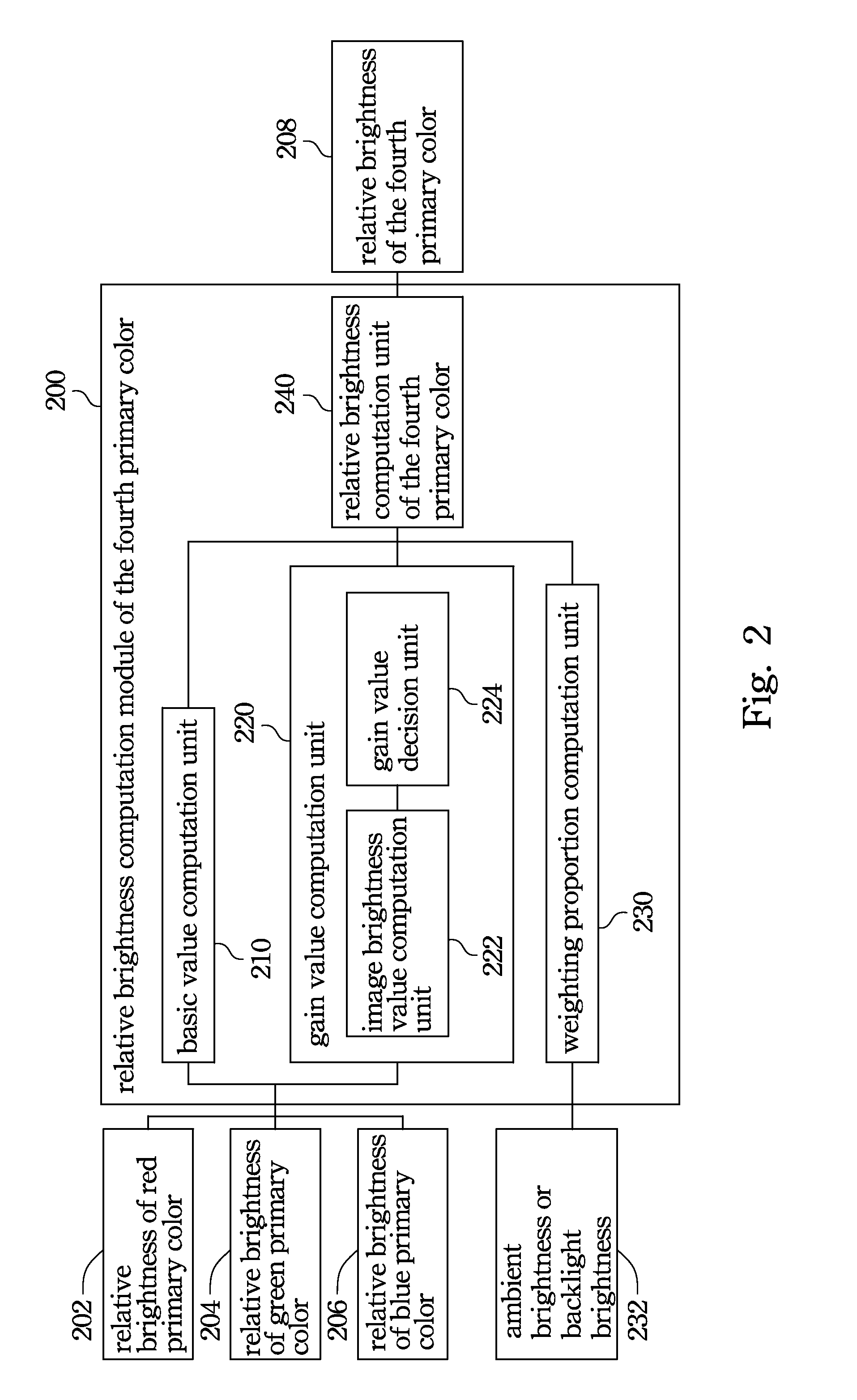 Four-Primary Color Display Device and Method for Calculating Relative Brightness of Fourth Primary Color