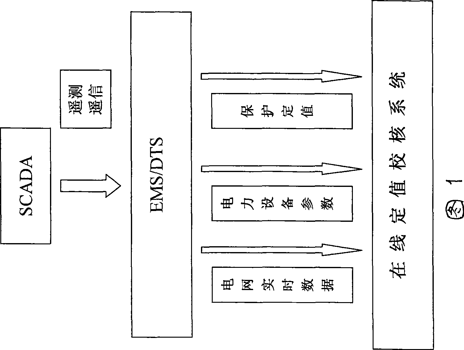 Electric grid relay protection constant value on-line check integrated data processing method