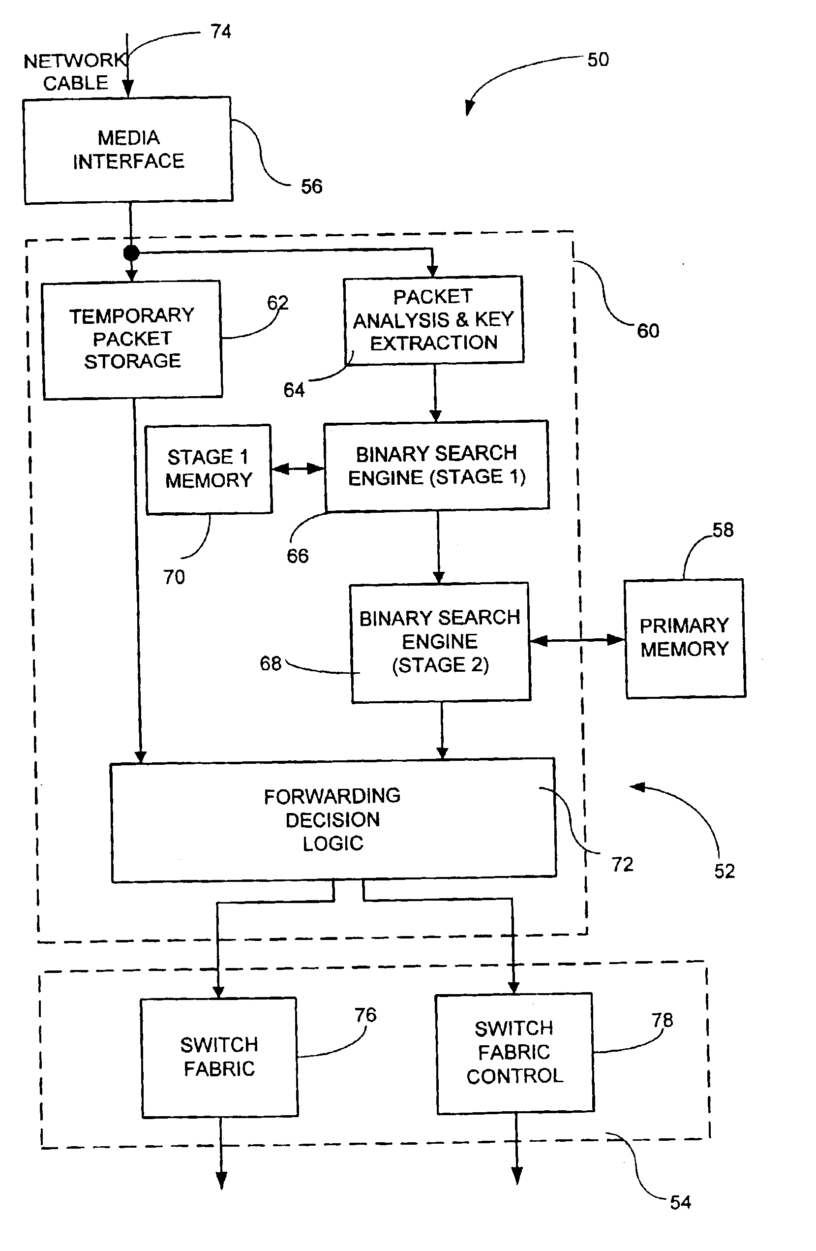 Network switching device with pipelined search engines