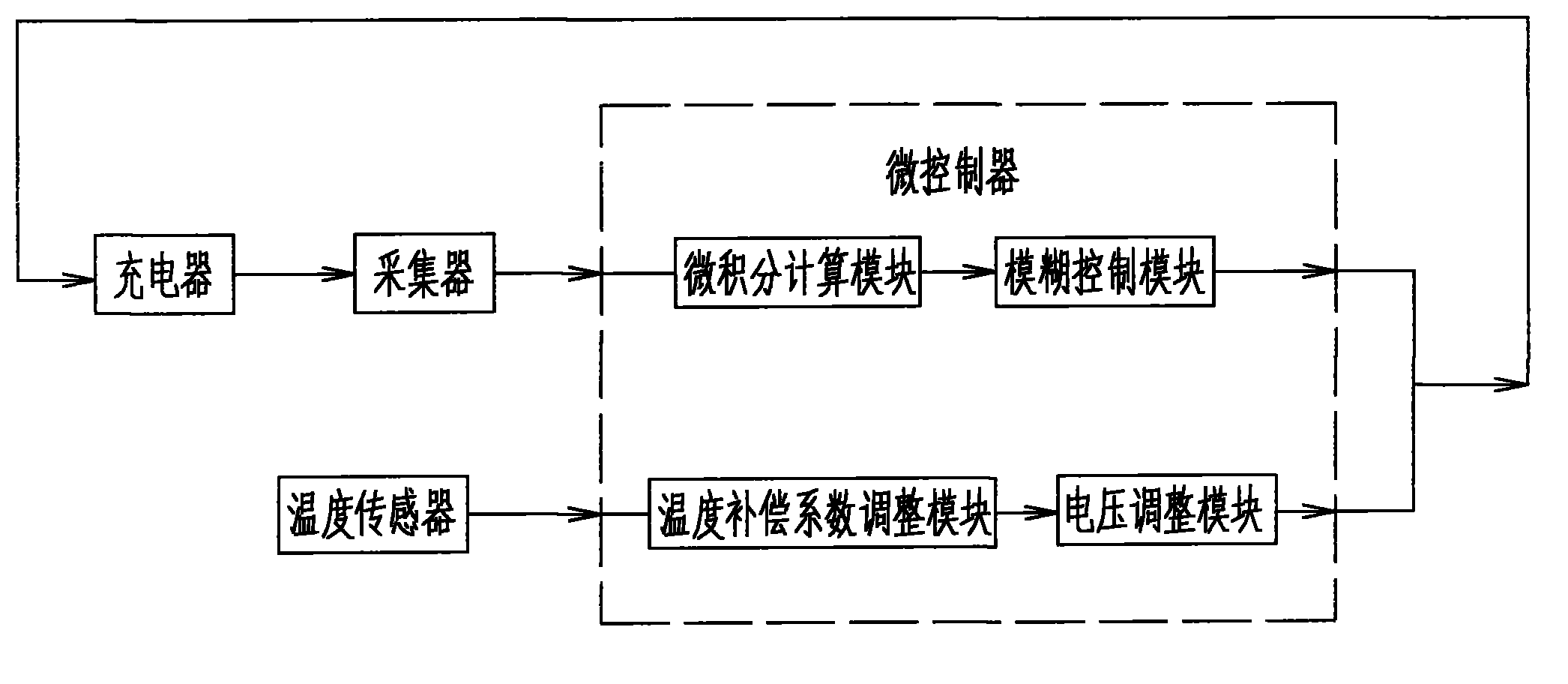 Full-automatic intelligent charger