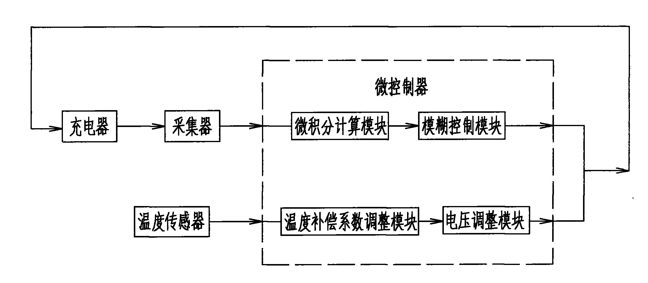 Full-automatic intelligent charger