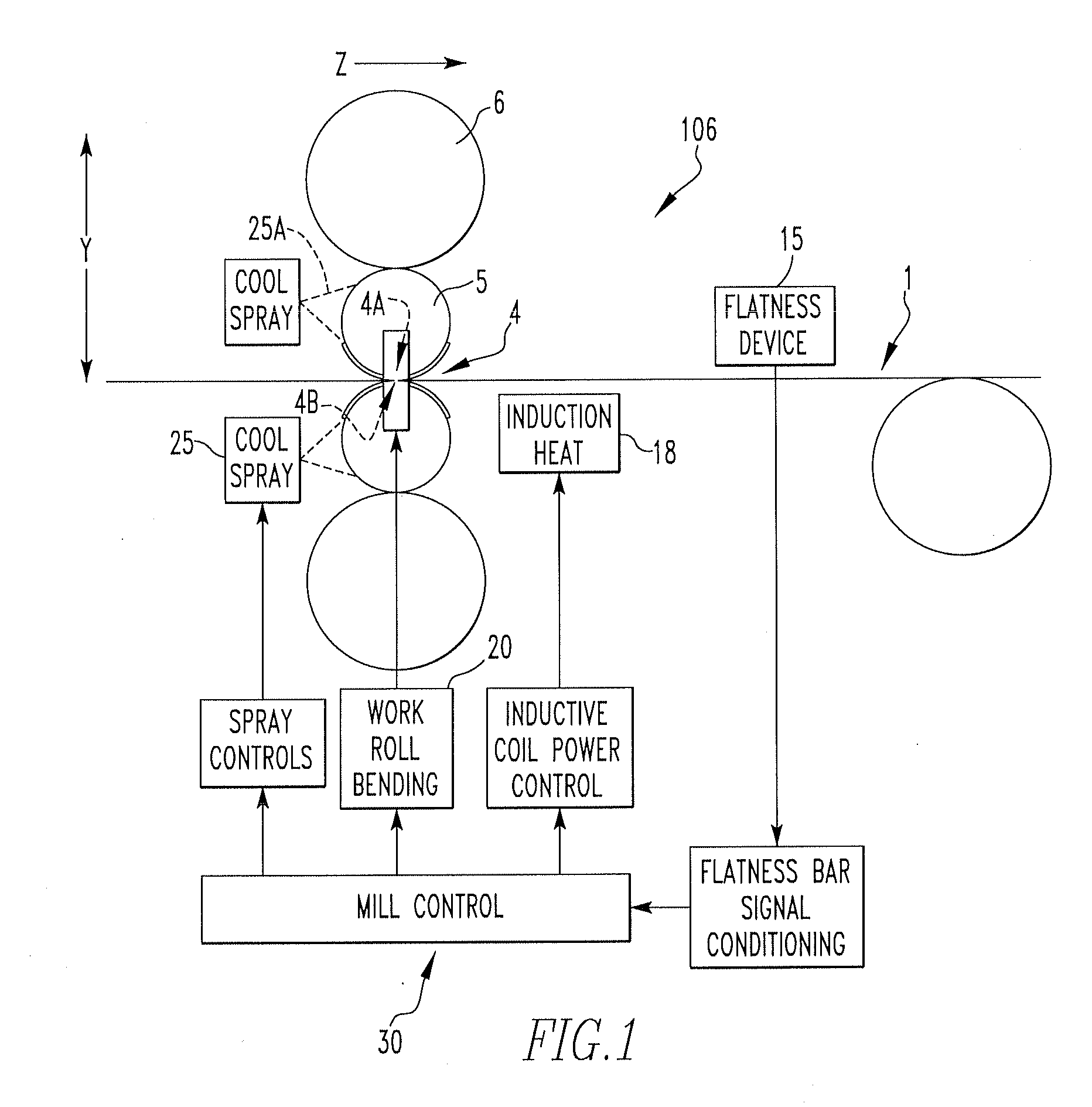 Application of induction heating to control sheet flatness in cold rolling mills