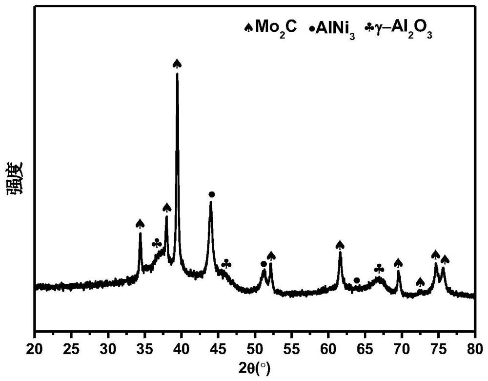 Preparation method and application of ammonia borane hydrolysis hydrogen production catalyst