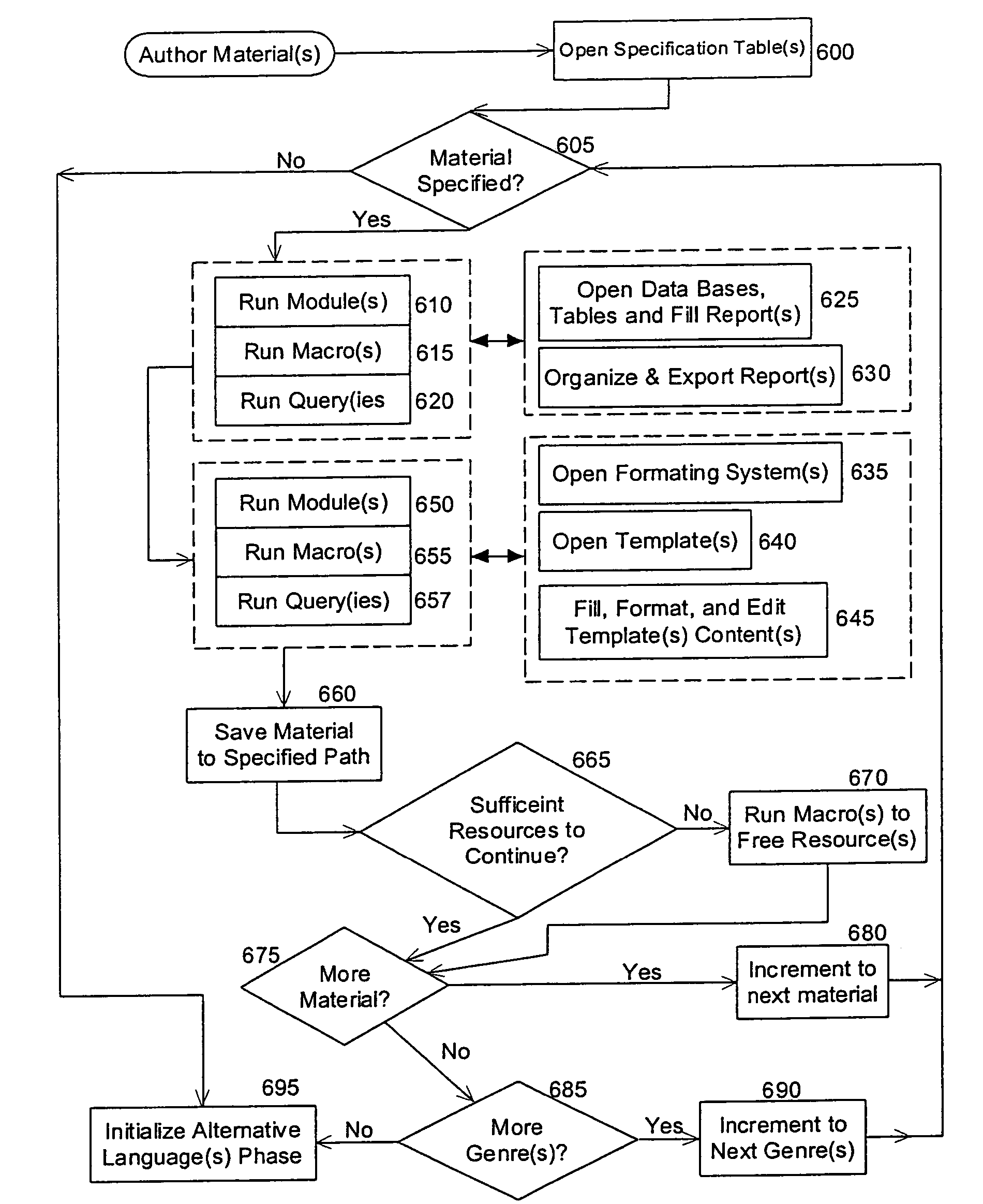 Method and apparatus for automated authoring and marketing