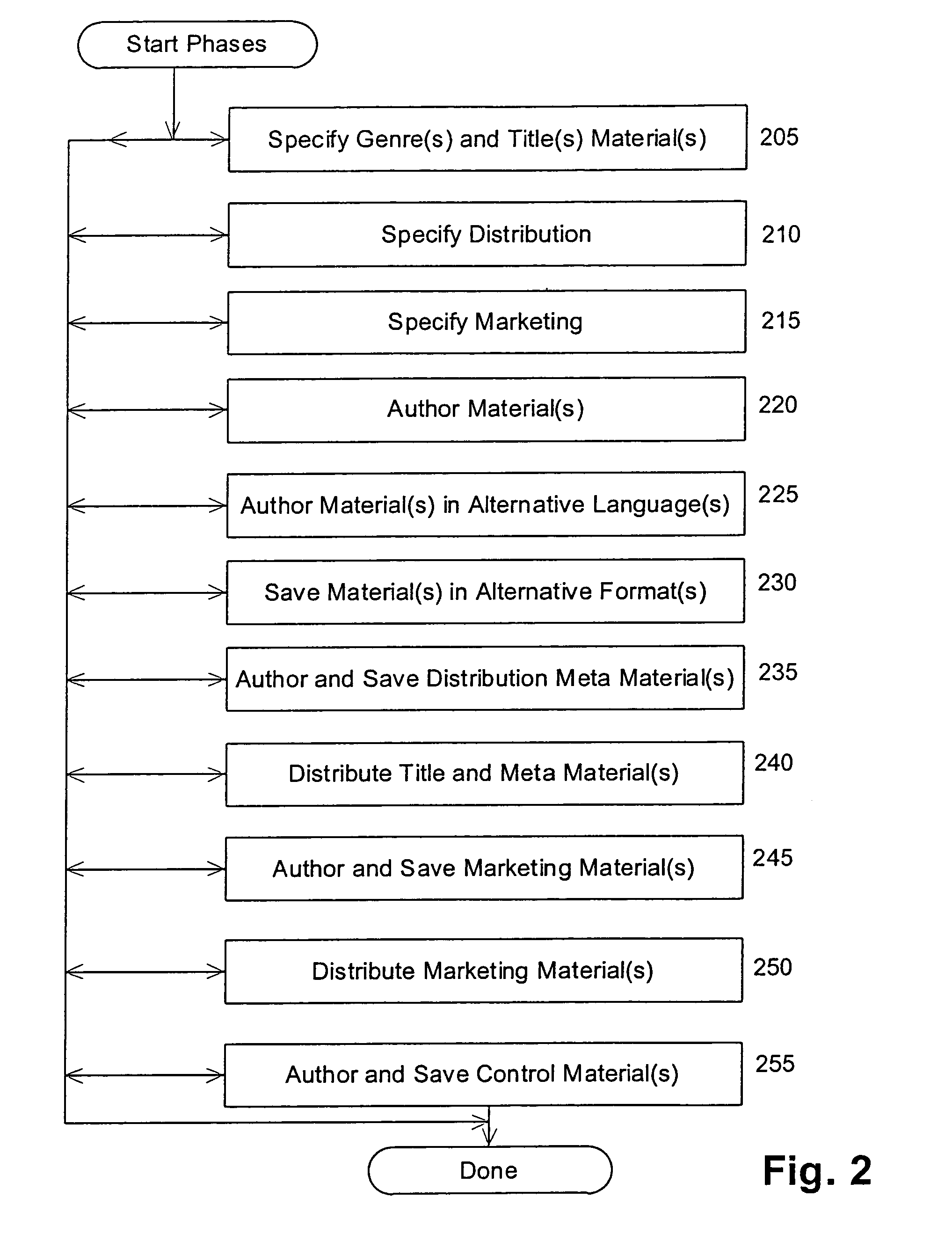 Method and apparatus for automated authoring and marketing