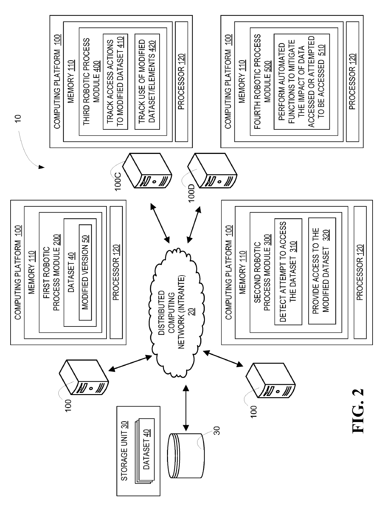 Robotic process automation resource insulation system