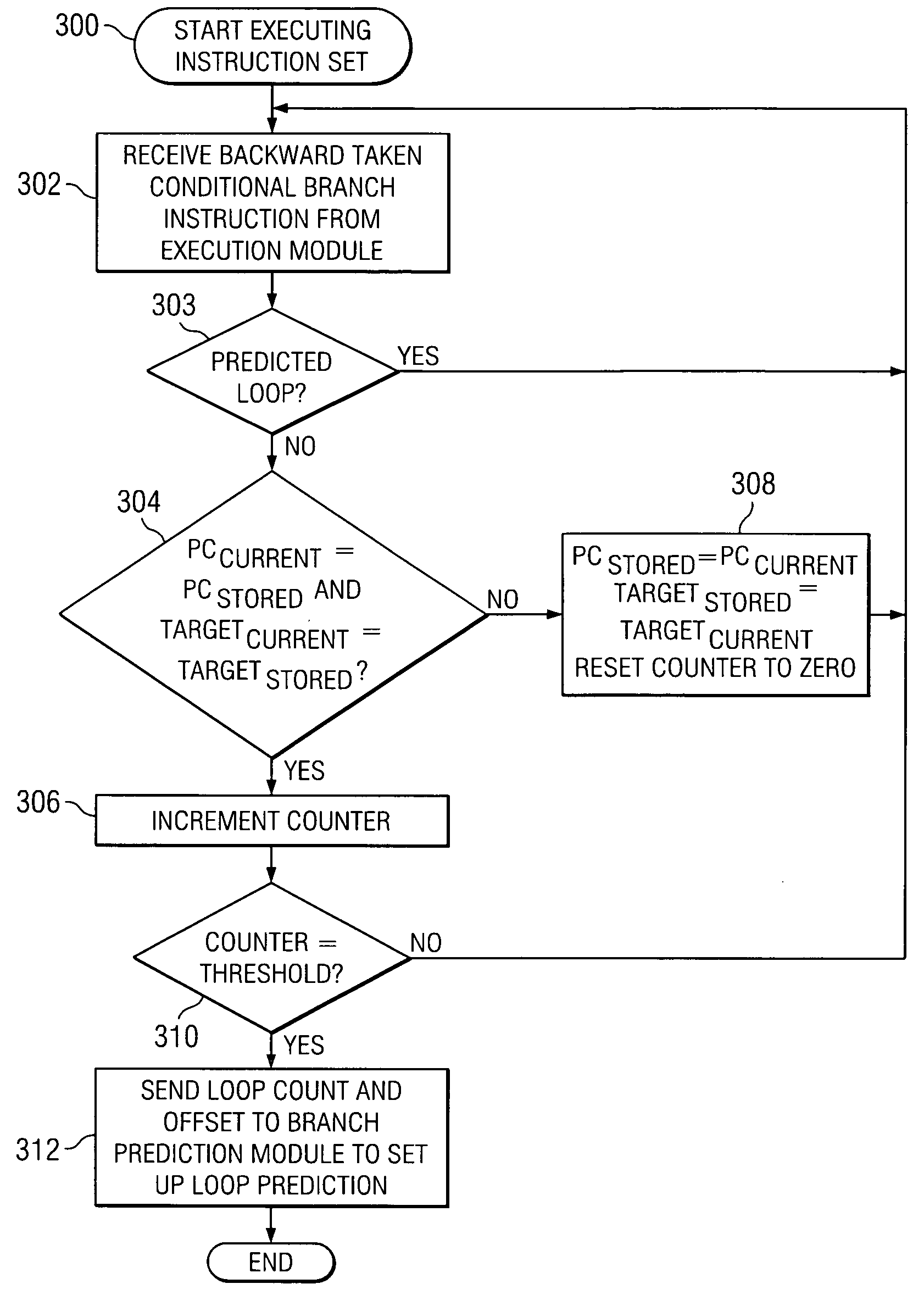 Loop detection and capture in the intstruction queue