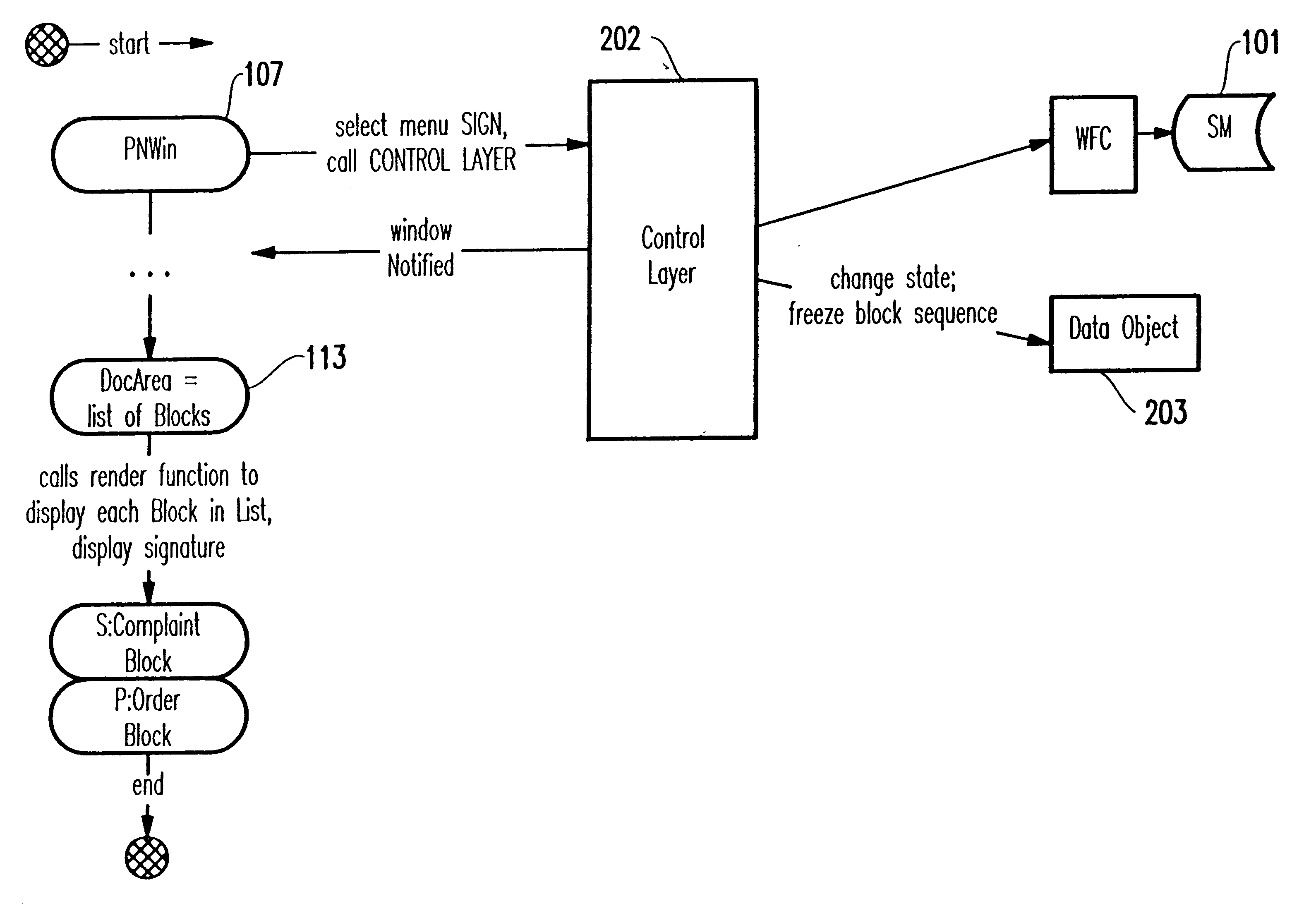 Progress notes model in a clinical information system