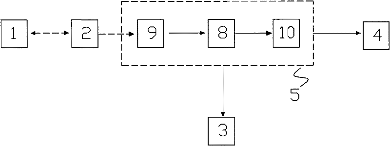 Combustion and explosion suppression system with automatic water curtain