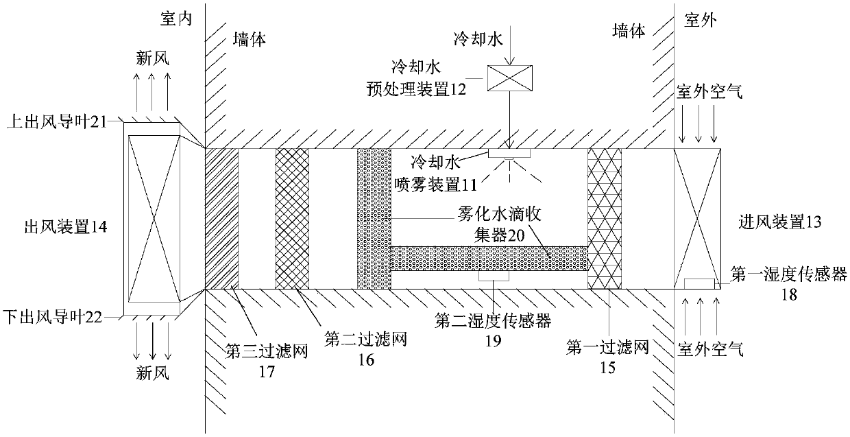 Control method and device of fresh air system and fresh air system