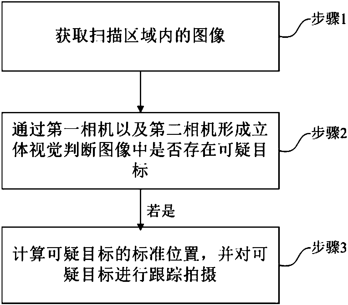 Unmanned aerial vehicle monitoring system and monitoring method thereof