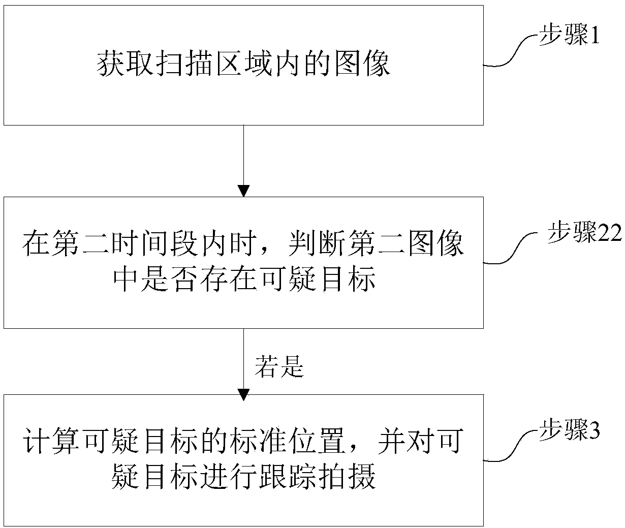 Unmanned aerial vehicle monitoring system and monitoring method thereof