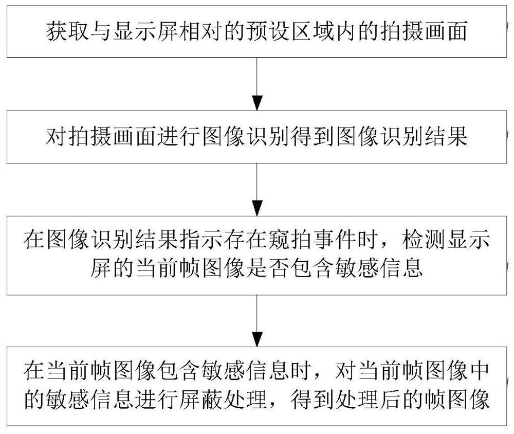 Anti-candid image processing method and device, terminal and storage medium