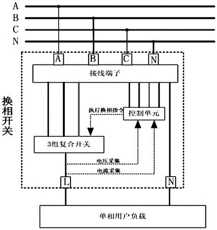 Intelligent phase-change switch for preventing inter-phase short circuit before powering and working method thereof