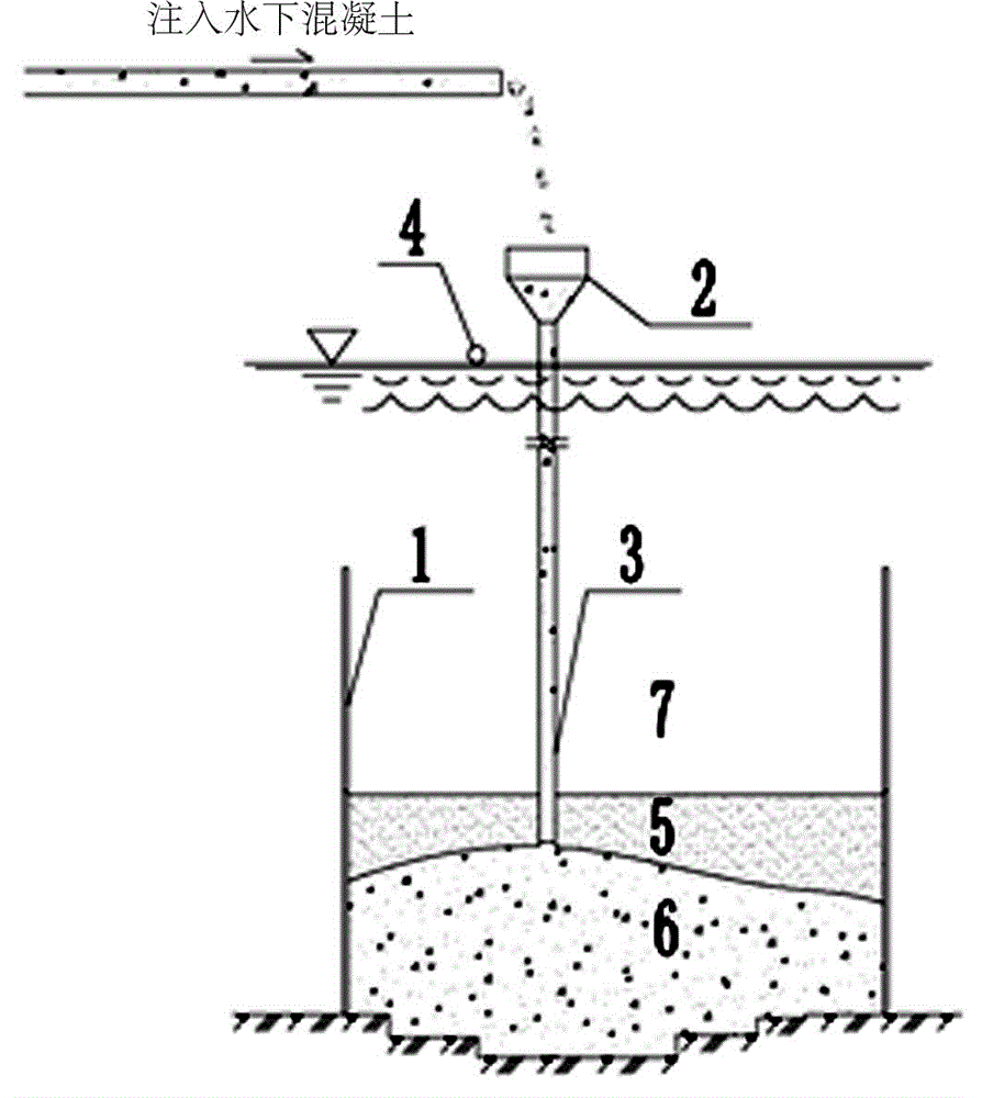 Underwater separating type concrete pouring constructing method