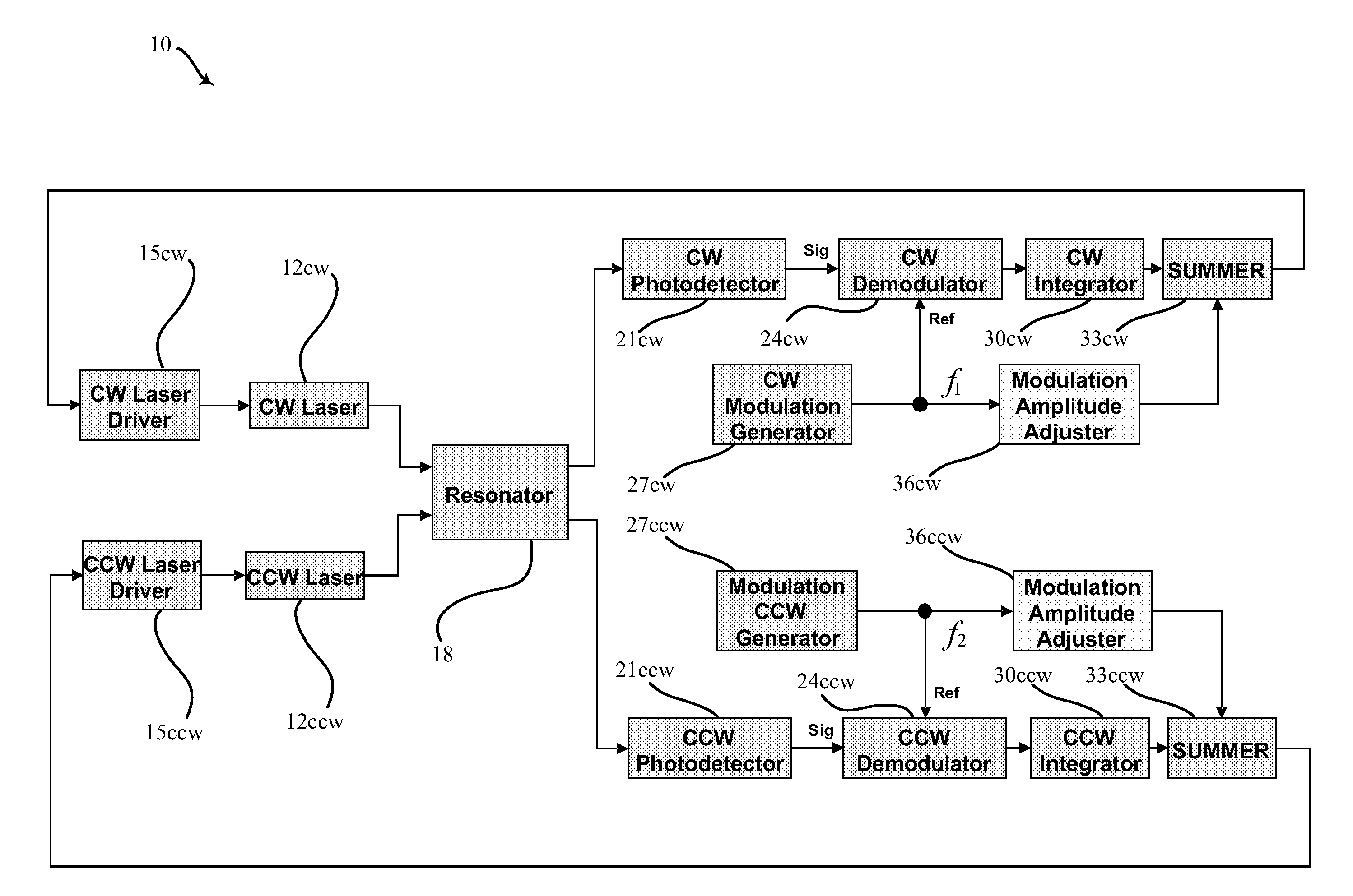 Method and amplifying stage for suppressing modulation distortion rate sensing errors in a resonator fiber optic gyroscope