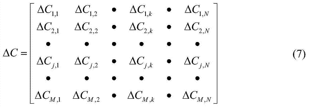 Identifying method for damaged cable and concentrated loads based on mixture monitoring in time of angular displacement