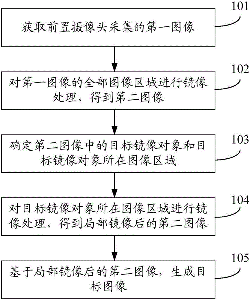 Photographing method and mobile terminal