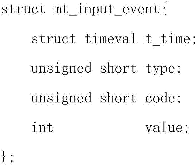 Implementation method for multipoint touch under "channel" system