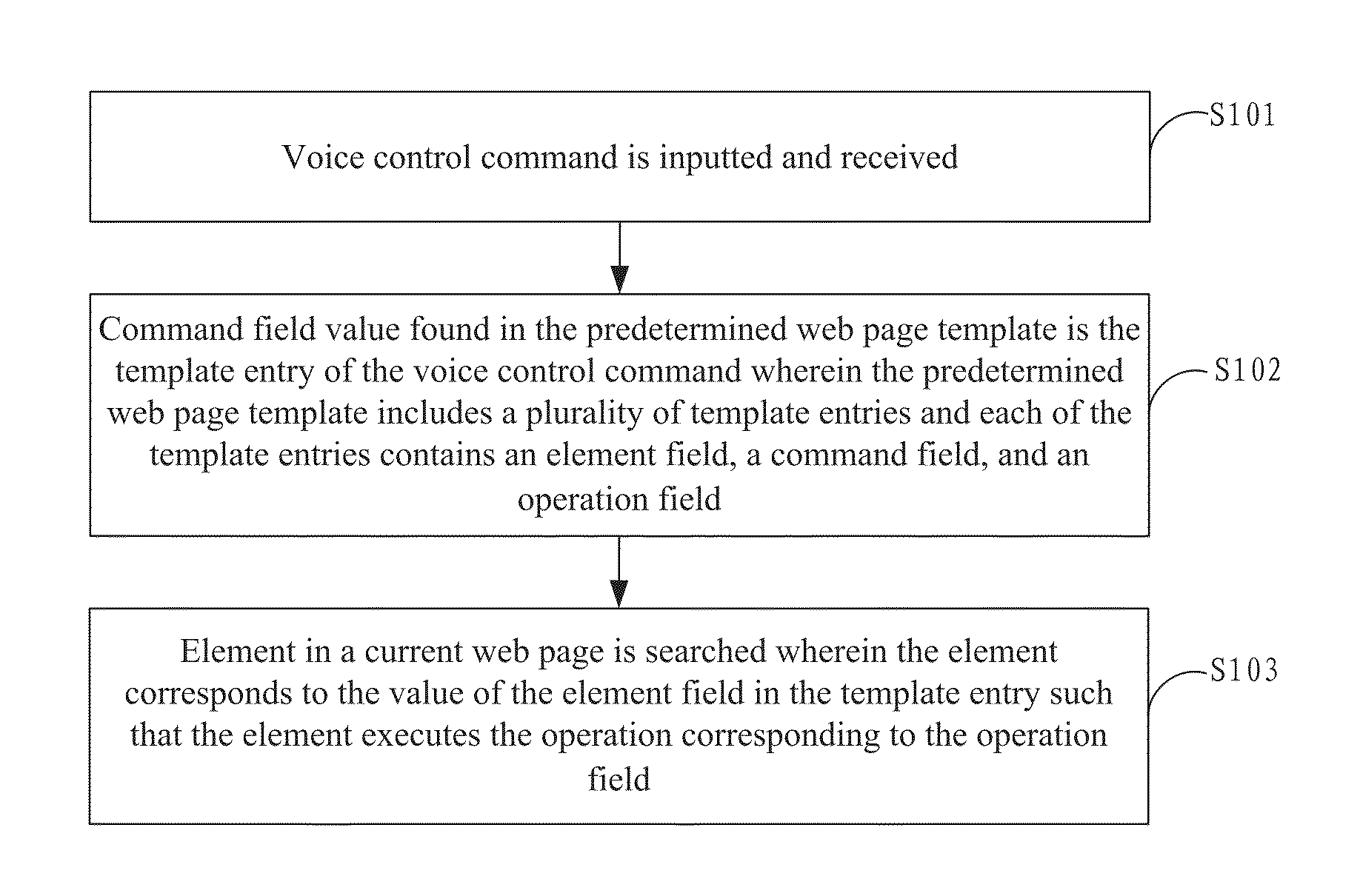 Browser, and voice control method and system for browser operation