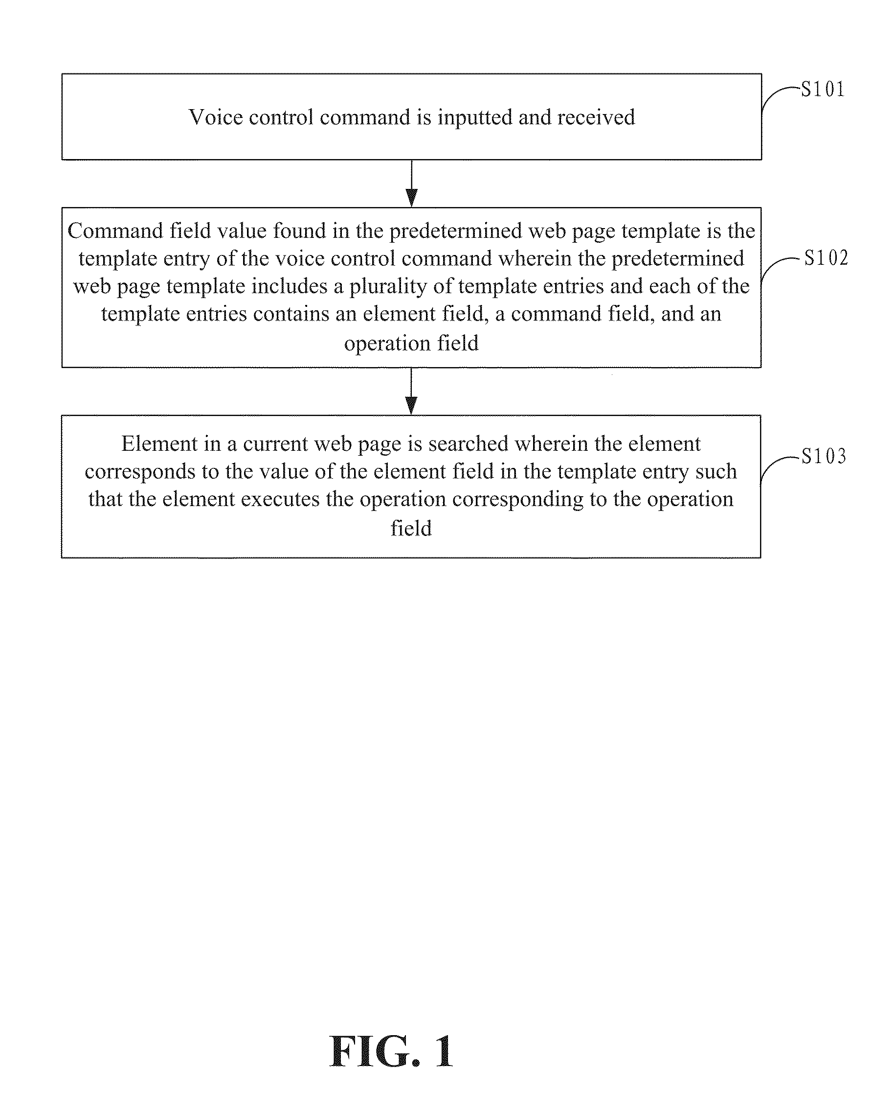 Browser, and voice control method and system for browser operation