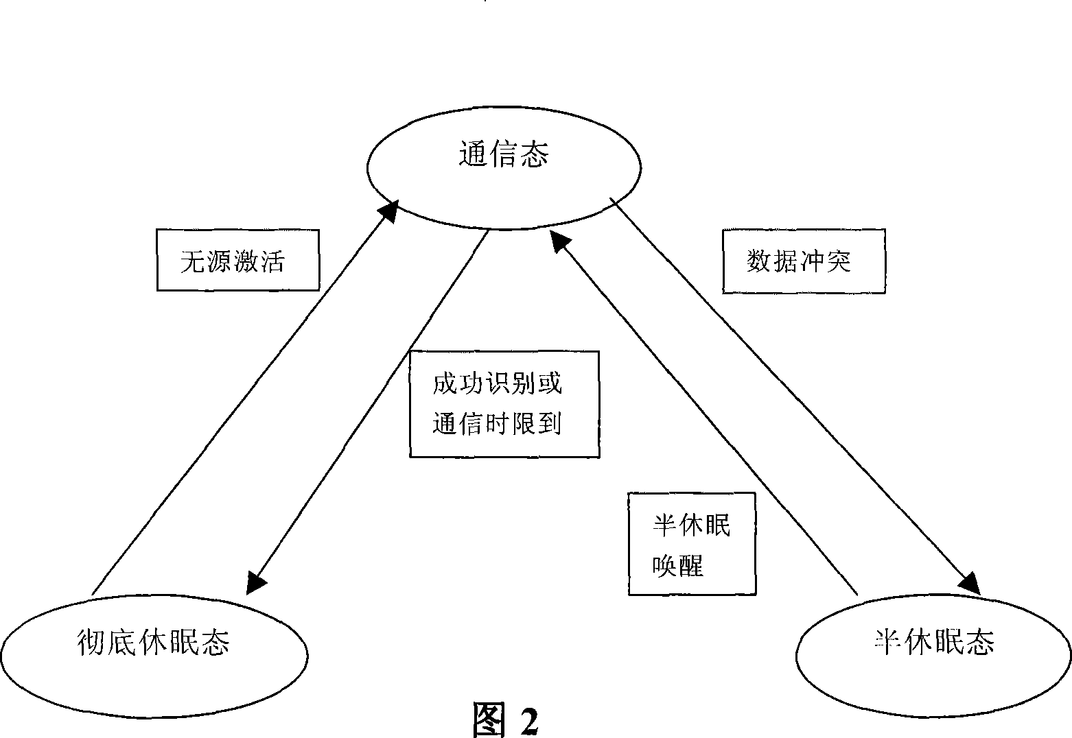 Double-activating method of active electronic label