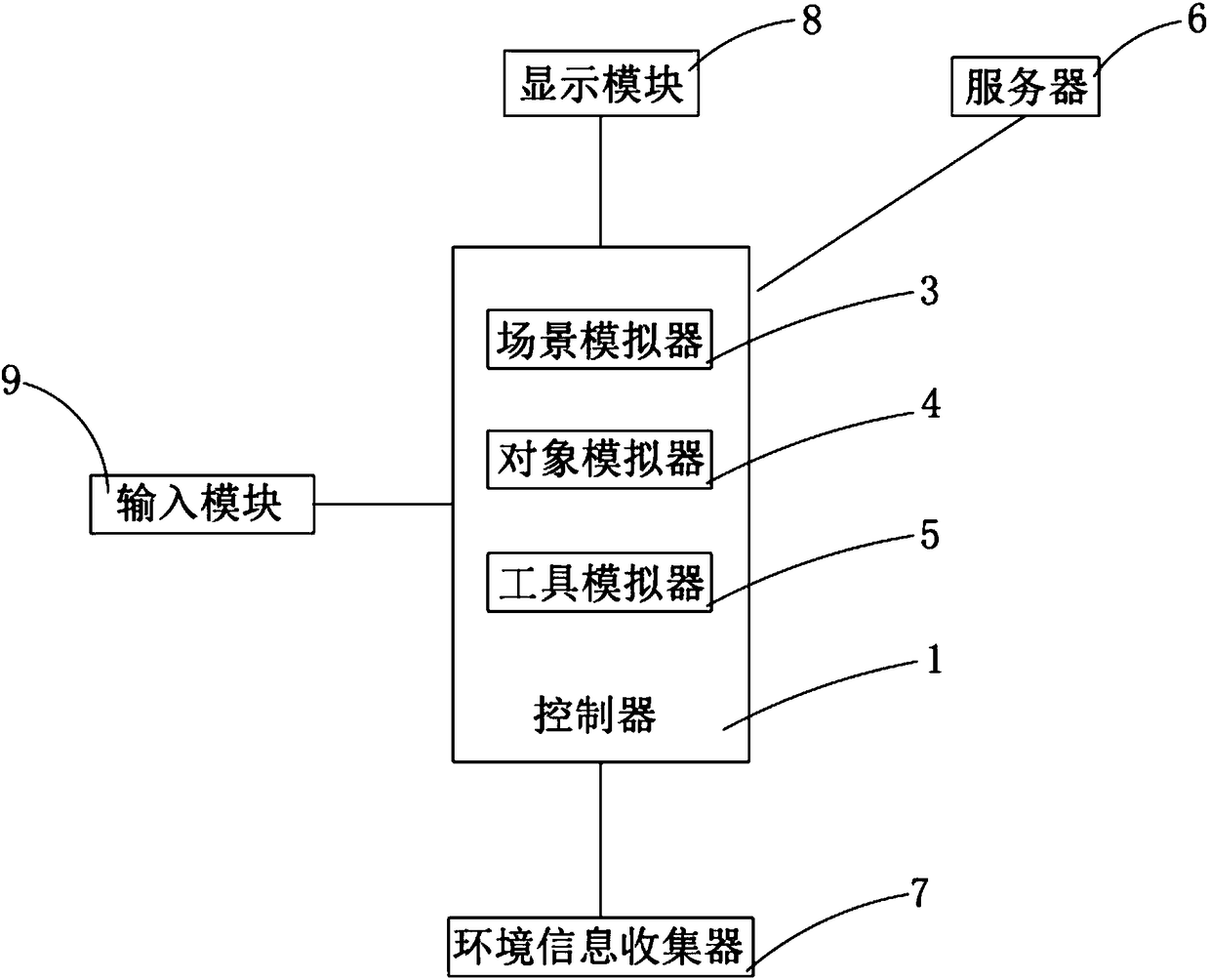 Augmented-reality (AR) systems and control methods thereof