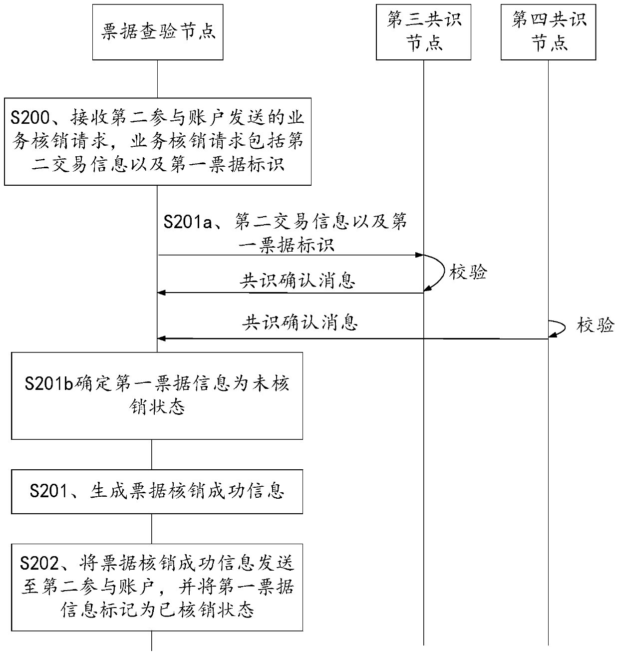 Information acquisition method, device and equipment based on block chain, and storage medium