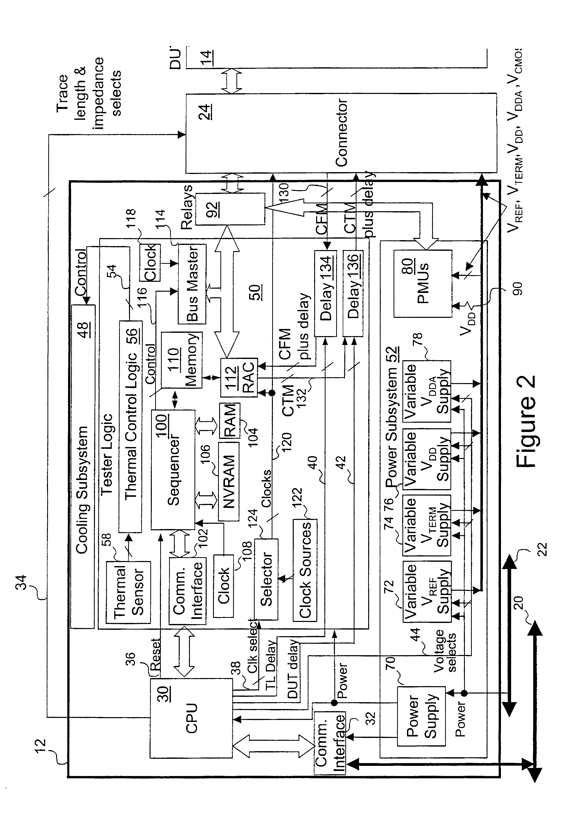 Method and system for wafer and device-level testing of an integrated circuit