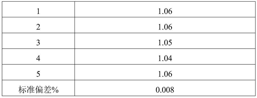 A method for measuring iodine content in feed raw materials