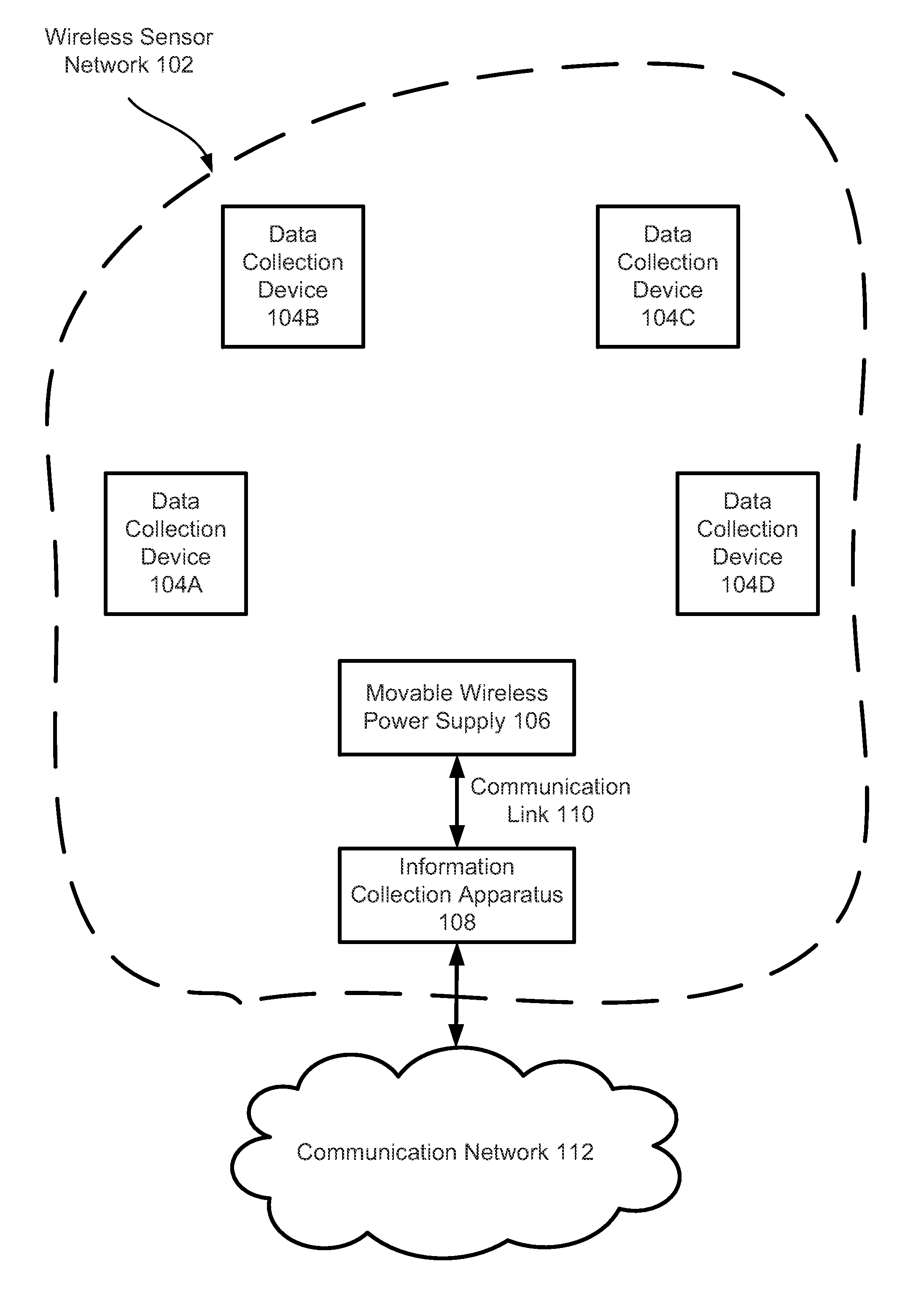 Wireless Sensory and Data Transmission System