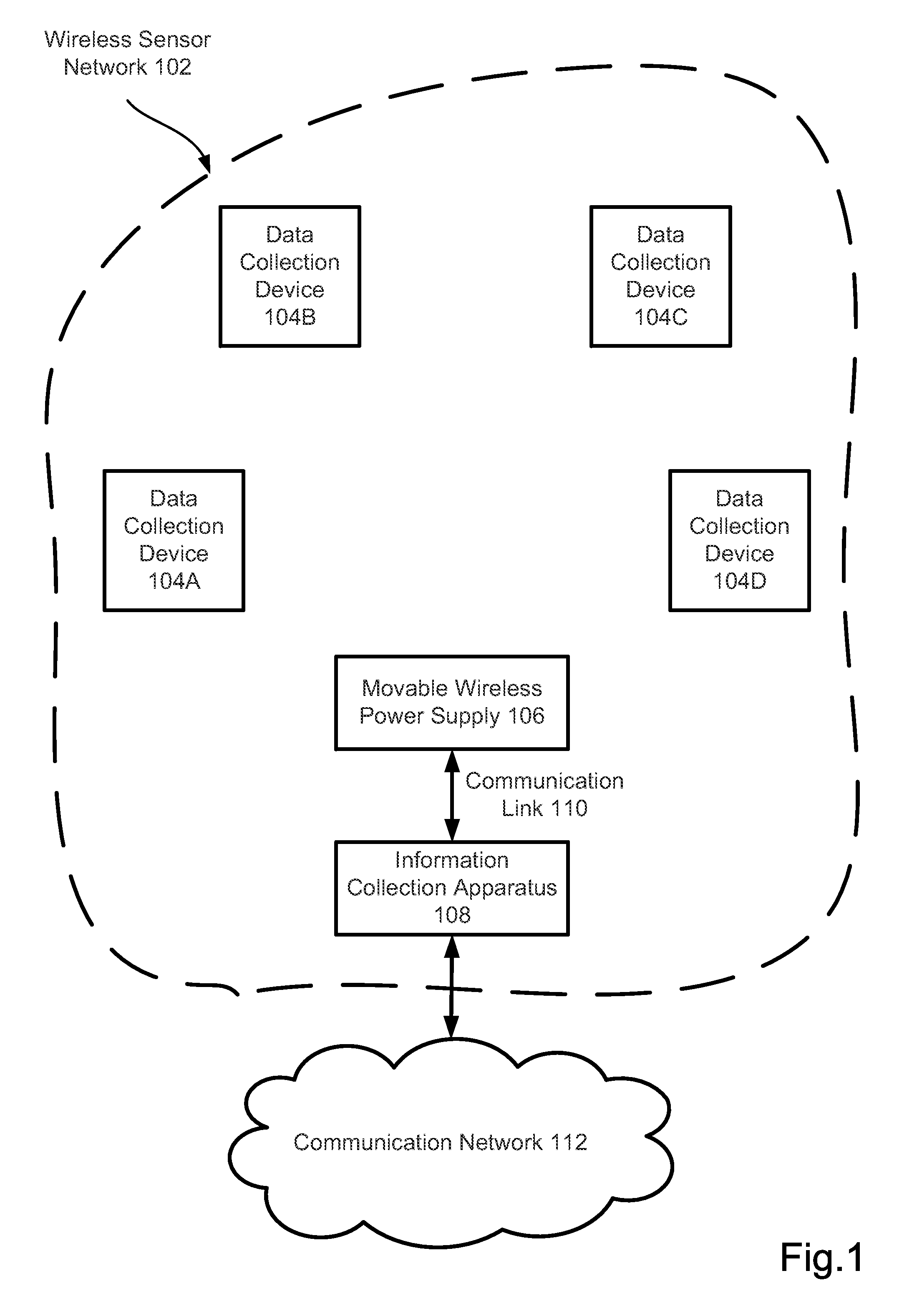 Wireless Sensory and Data Transmission System