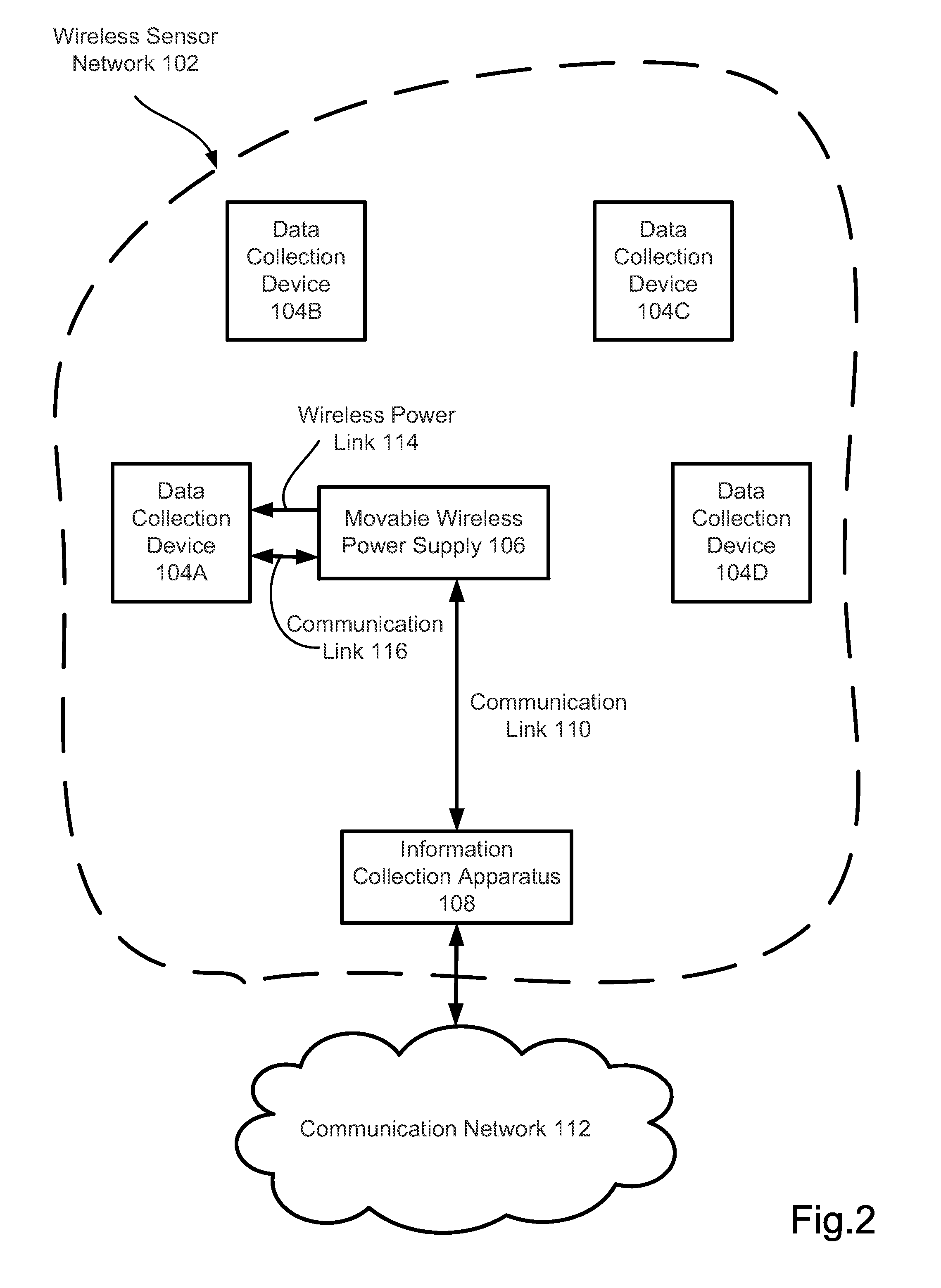 Wireless Sensory and Data Transmission System