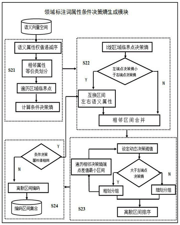 Medical field image semantic similarity matrix generation method