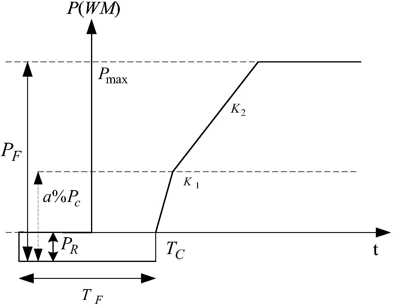 Island control method based on FCB set