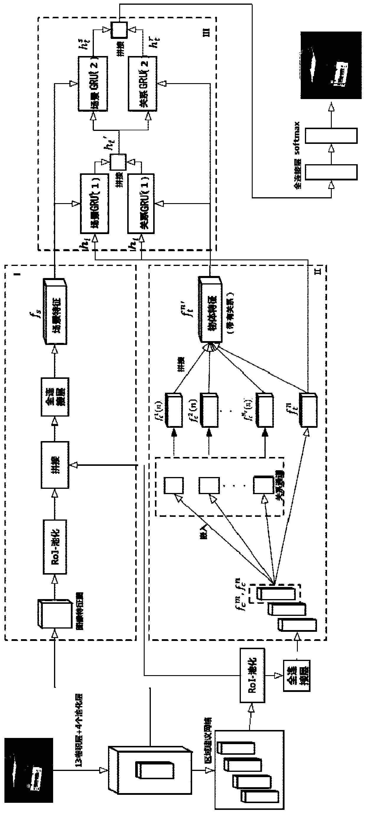 Target detection method based on global and local information fusion