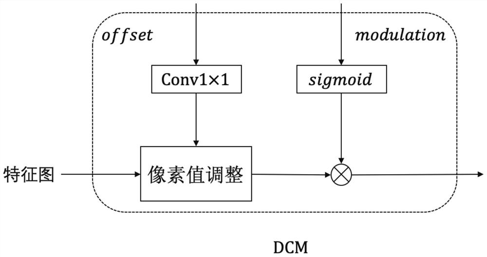 Method and system for realizing remote sensing image target detection based on deep neural network, and storage medium thereof