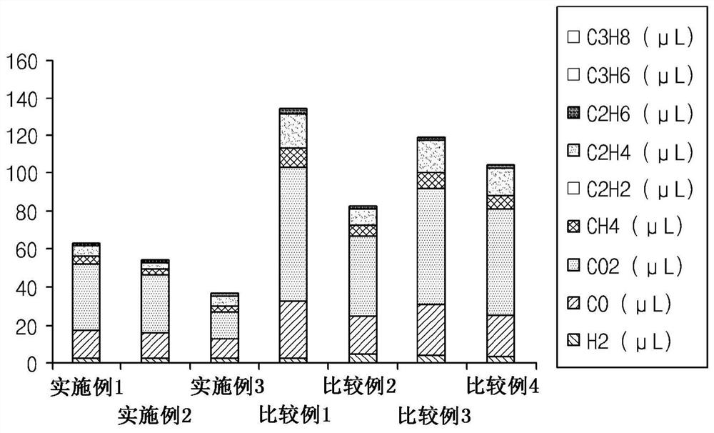 Positive electrode material for lithium rechargeable battery, positive electrode for lithium rechargeable battery, comprising same, and lithium rechargeable battery