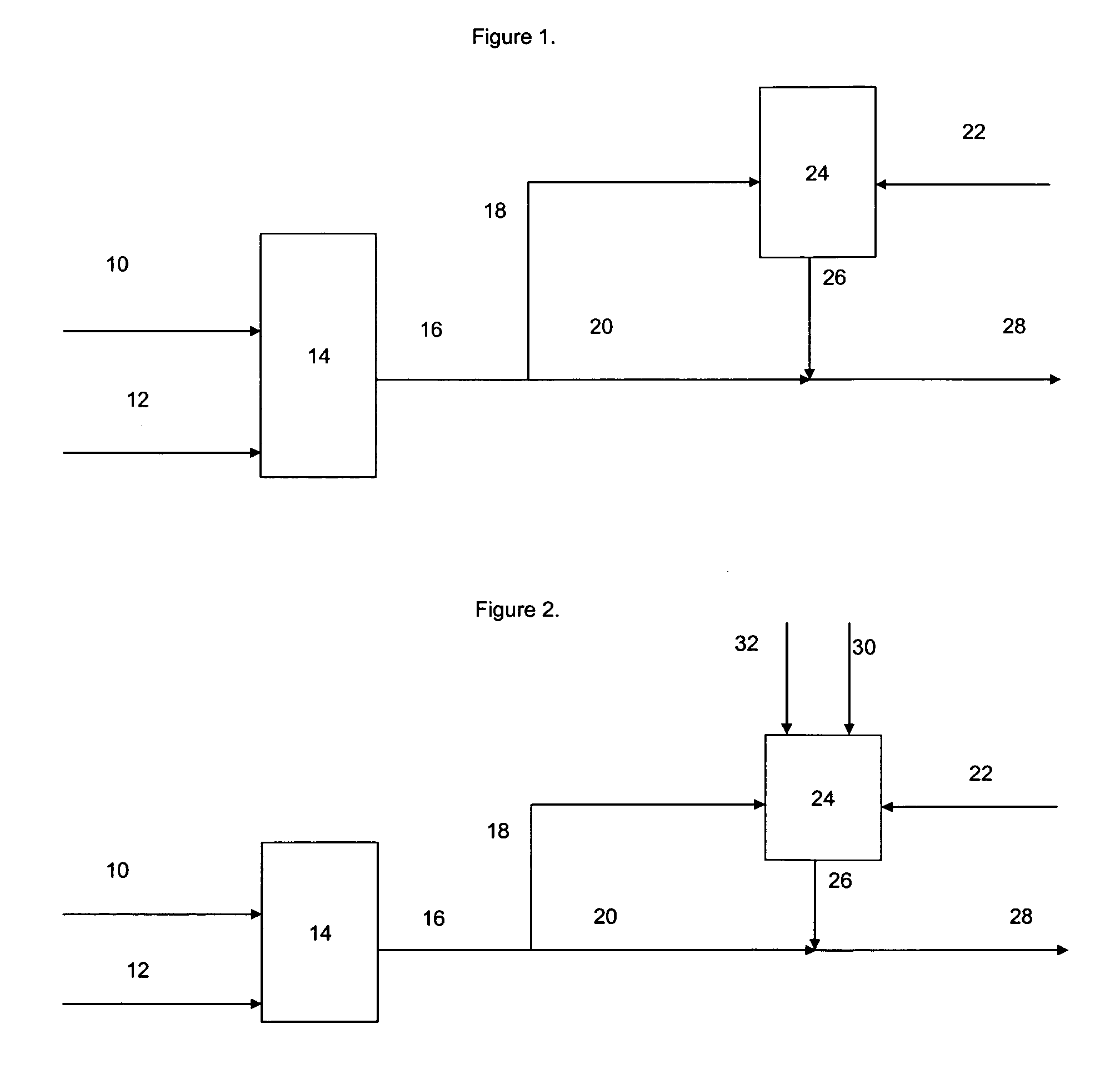 Split-stream process for making nanocomposites