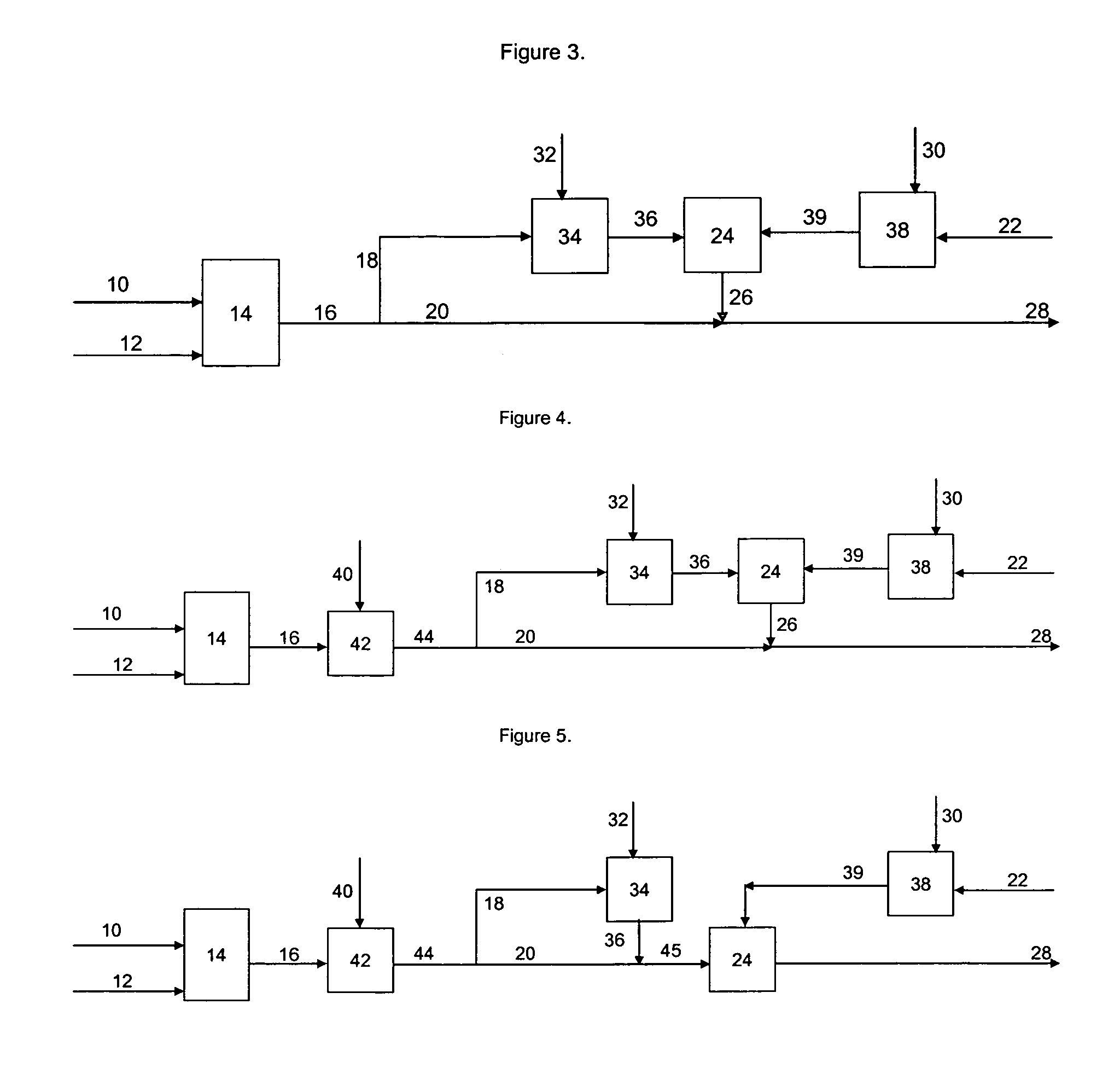 Split-stream process for making nanocomposites