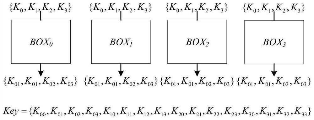 Internet-of-Things dynamic NTRU access authentication method based on time information