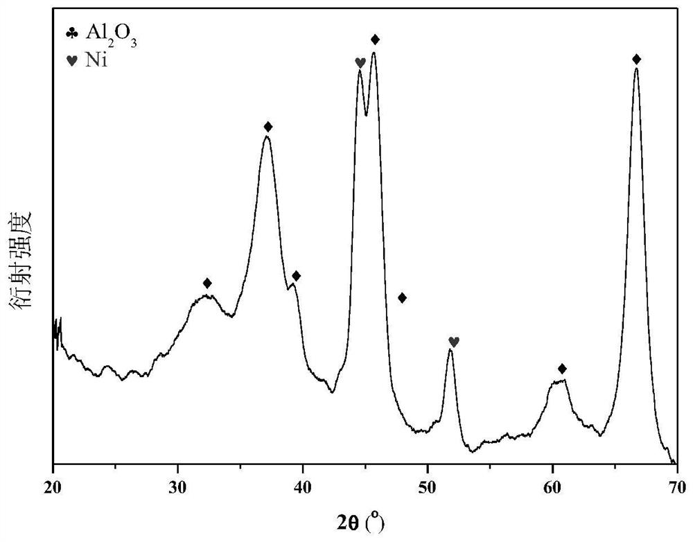 A kind of methanation catalyst and its preparation method and application